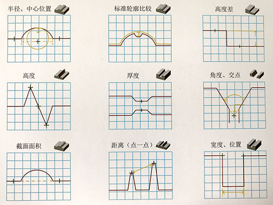 點(diǎn)激光位移傳感器vs線掃激光位移傳感器：如何選擇？